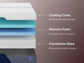 Nectar Luxe Memory Foam 5.1  Mattress